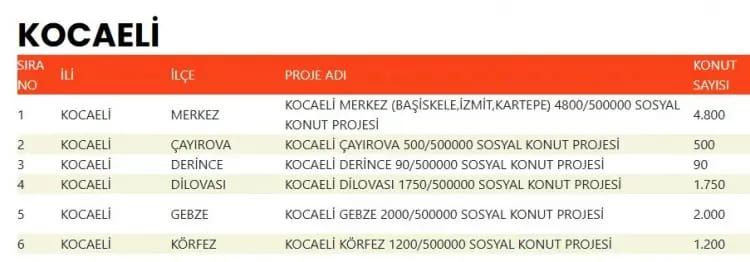 TOKİ 500 bin konut hangi ilçelerde yapılacak? İşte TOKİ 500 bin sosyal konutların yapılacağı ilçeler 43