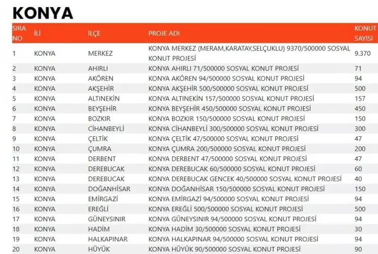 TOKİ 500 bin konut hangi ilçelerde yapılacak? İşte TOKİ 500 bin sosyal konutların yapılacağı ilçeler 44