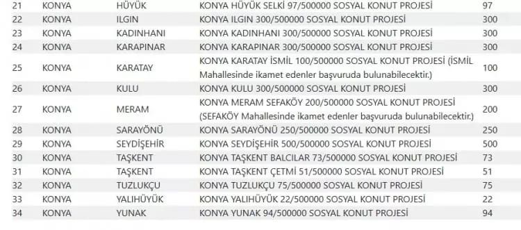 TOKİ 500 bin konut hangi ilçelerde yapılacak? İşte TOKİ 500 bin sosyal konutların yapılacağı ilçeler 45