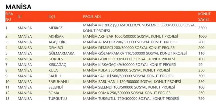 TOKİ 500 bin konut hangi ilçelerde yapılacak? İşte TOKİ 500 bin sosyal konutların yapılacağı ilçeler 48
