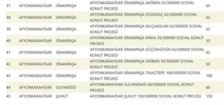 TOKİ 500 bin konut hangi ilçelerde yapılacak? İşte TOKİ 500 bin sosyal konutların yapılacağı ilçeler 5