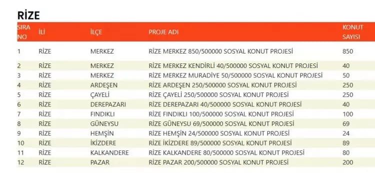 TOKİ 500 bin konut hangi ilçelerde yapılacak? İşte TOKİ 500 bin sosyal konutların yapılacağı ilçeler 56