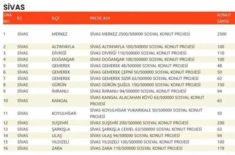 TOKİ 500 bin konut hangi ilçelerde yapılacak? İşte TOKİ 500 bin sosyal konutların yapılacağı ilçeler 61