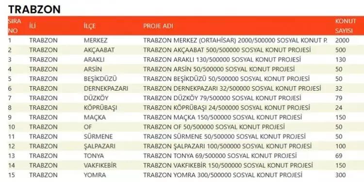 TOKİ 500 bin konut hangi ilçelerde yapılacak? İşte TOKİ 500 bin sosyal konutların yapılacağı ilçeler 64