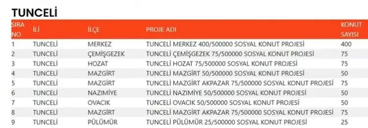 TOKİ 500 bin konut hangi ilçelerde yapılacak? İşte TOKİ 500 bin sosyal konutların yapılacağı ilçeler 65