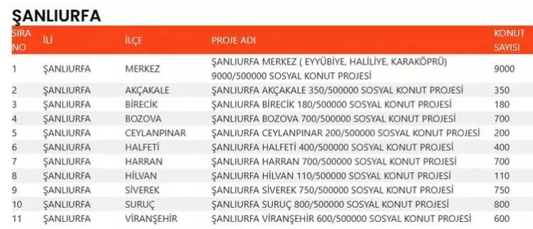TOKİ 500 bin konut hangi ilçelerde yapılacak? İşte TOKİ 500 bin sosyal konutların yapılacağı ilçeler 66