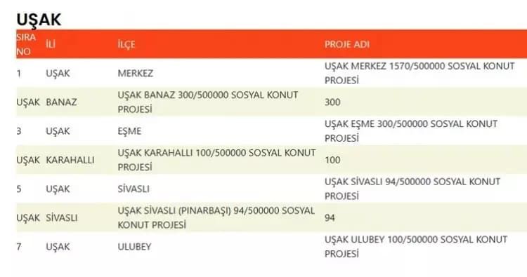 TOKİ 500 bin konut hangi ilçelerde yapılacak? İşte TOKİ 500 bin sosyal konutların yapılacağı ilçeler 67