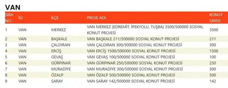 TOKİ 500 bin konut hangi ilçelerde yapılacak? İşte TOKİ 500 bin sosyal konutların yapılacağı ilçeler 68