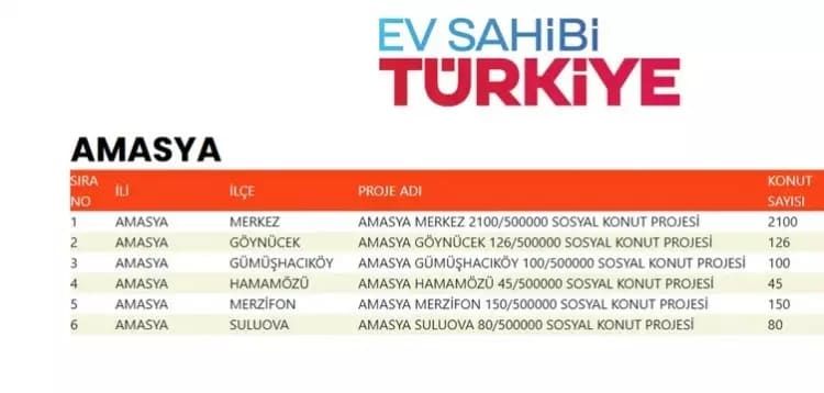 TOKİ 500 bin konut hangi ilçelerde yapılacak? İşte TOKİ 500 bin sosyal konutların yapılacağı ilçeler 7