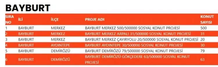 TOKİ 500 bin konut hangi ilçelerde yapılacak? İşte TOKİ 500 bin sosyal konutların yapılacağı ilçeler 72