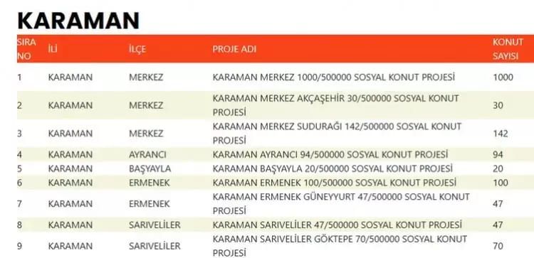 TOKİ 500 bin konut hangi ilçelerde yapılacak? İşte TOKİ 500 bin sosyal konutların yapılacağı ilçeler 73