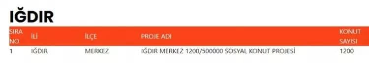 TOKİ 500 bin konut hangi ilçelerde yapılacak? İşte TOKİ 500 bin sosyal konutların yapılacağı ilçeler 79