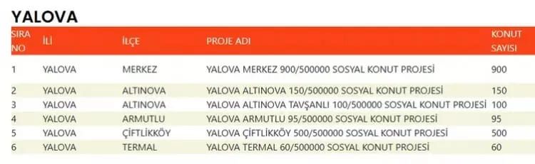 TOKİ 500 bin konut hangi ilçelerde yapılacak? İşte TOKİ 500 bin sosyal konutların yapılacağı ilçeler 80