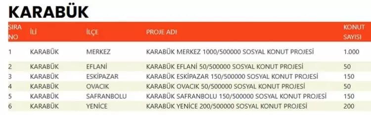 TOKİ 500 bin konut hangi ilçelerde yapılacak? İşte TOKİ 500 bin sosyal konutların yapılacağı ilçeler 81