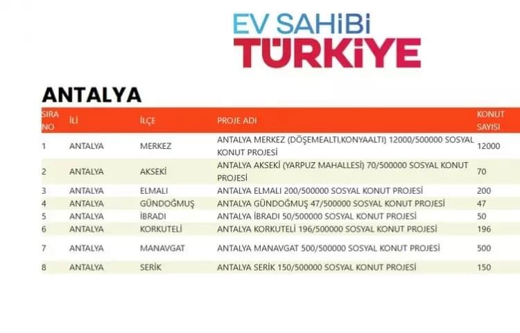 TOKİ 500 bin konut hangi ilçelerde yapılacak? İşte TOKİ 500 bin sosyal konutların yapılacağı ilçeler 9