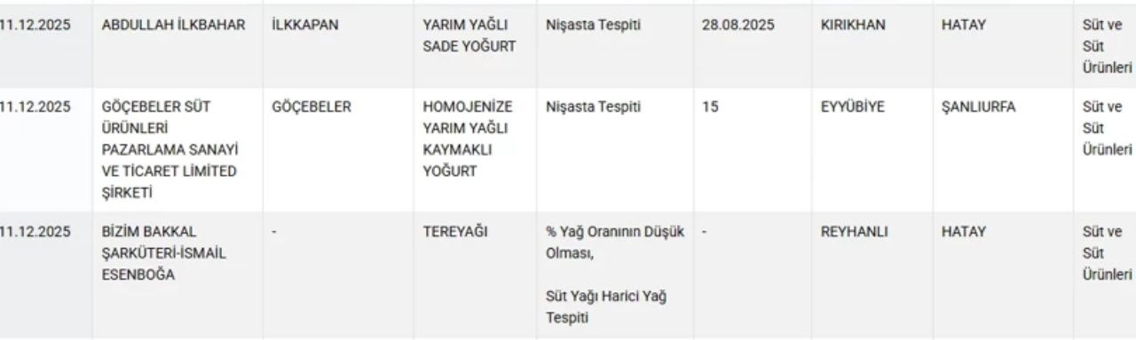 Mide bulandıran liste! Hamburger köftesinden kalp çıktı, 36 ürün ifşa edildi 9