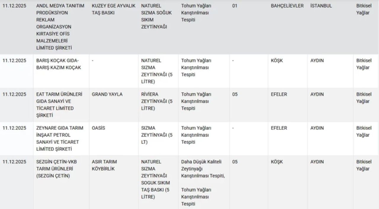 Mide bulandıran liste! Hamburger köftesinden kalp çıktı, 36 ürün ifşa edildi 7