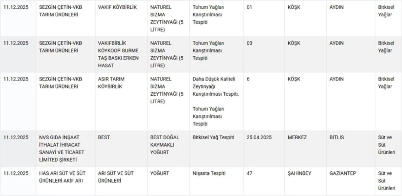 Mide bulandıran liste! Hamburger köftesinden kalp çıktı, 36 ürün ifşa edildi 8