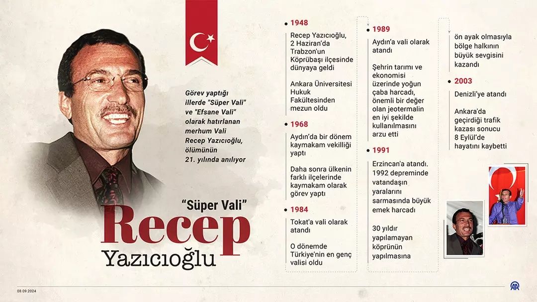 İçeriden “böcek” çıktı: Efsane vali Recep Yazıcıoğlu’nun oğlu Mehmet Kemal Yazıcıoğlu’nun makam odasında dinleme cihazı skandalı 9