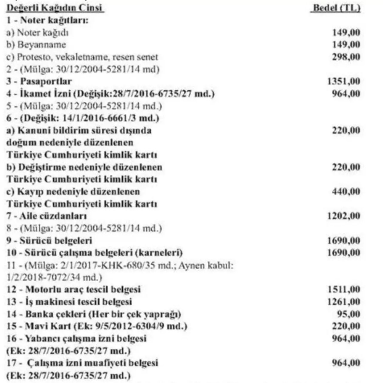 Zam Resmi Gazete'de yayımlandı! 2026 kimlik, pasaport, ehliyet bedelleri belli oldu 6