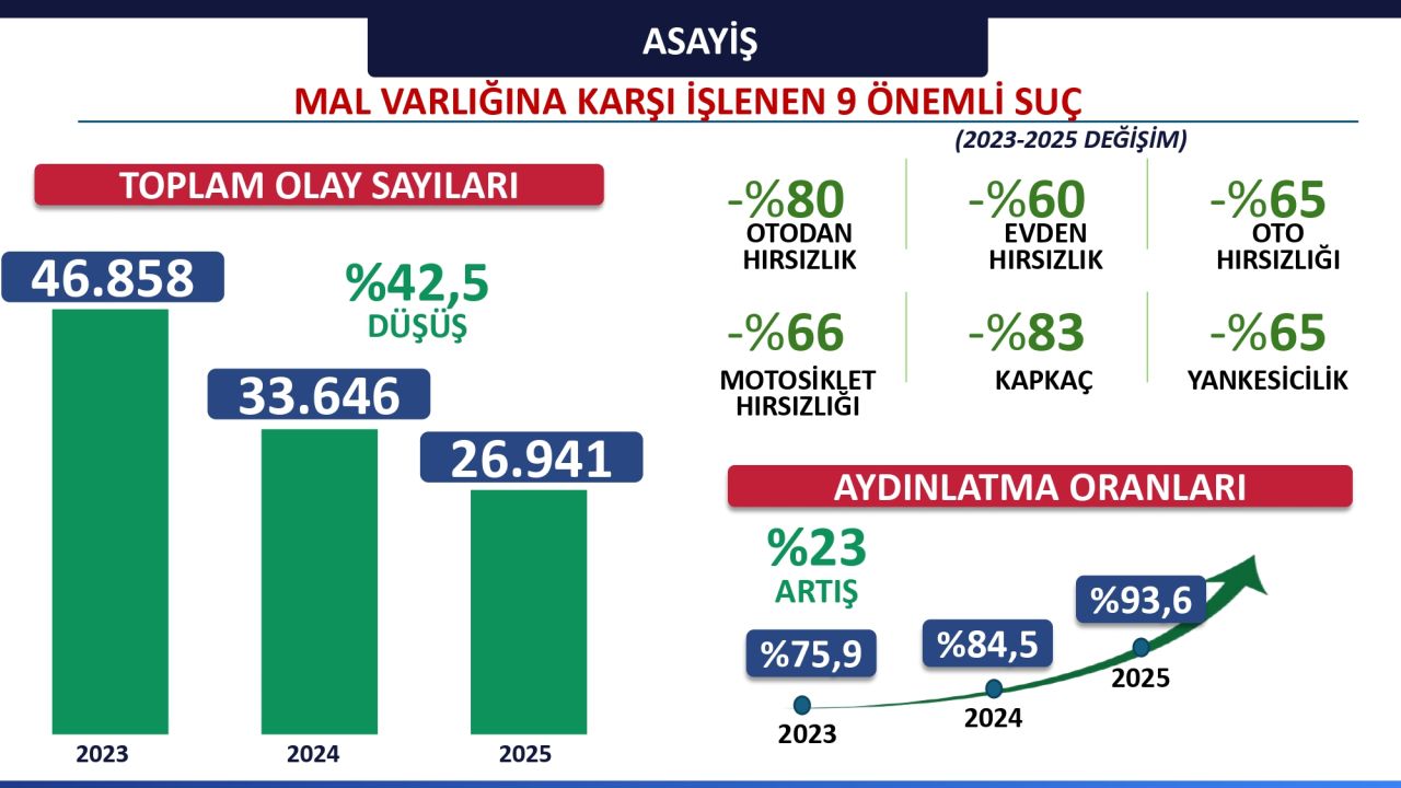 İstanbul'da polisin kontrol edemediği mahalle yok! Yerel yönetimler ile uyumlu çalışıyoruz... 9