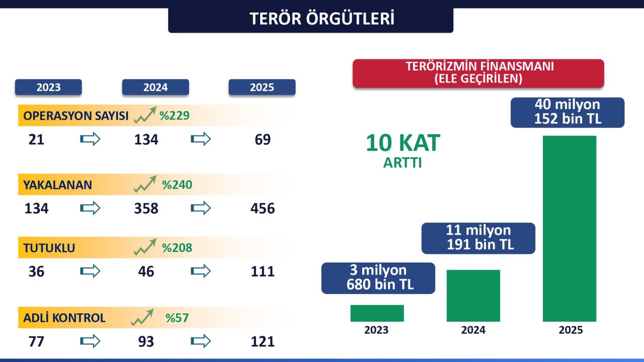 İstanbul'da polisin kontrol edemediği mahalle yok! Yerel yönetimler ile uyumlu çalışıyoruz... 5