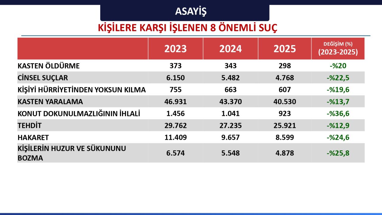İstanbul'da polisin kontrol edemediği mahalle yok! Yerel yönetimler ile uyumlu çalışıyoruz... 8