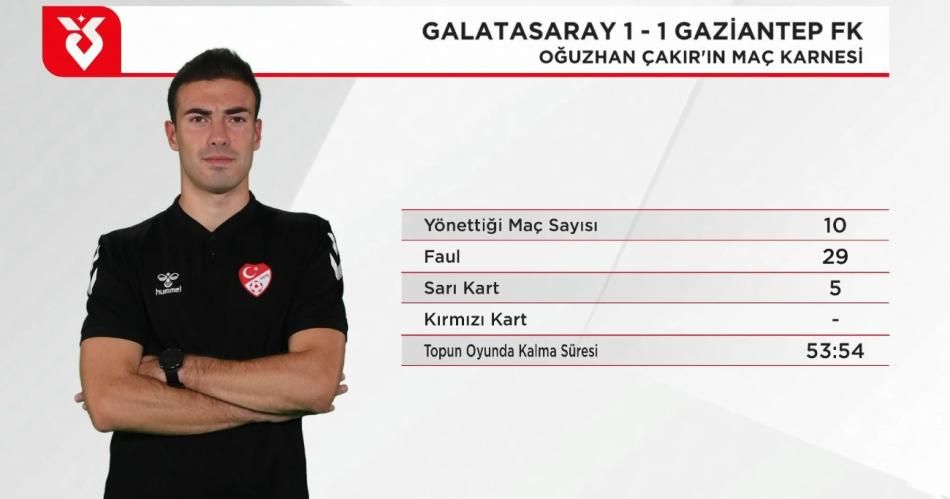 "Barış Alper Yılmaz ve Mario Lemina'ya net kırmızı kartı veremedi!" Eski hakemler Trio programında hatalı kararları tek tek açıkladı 23