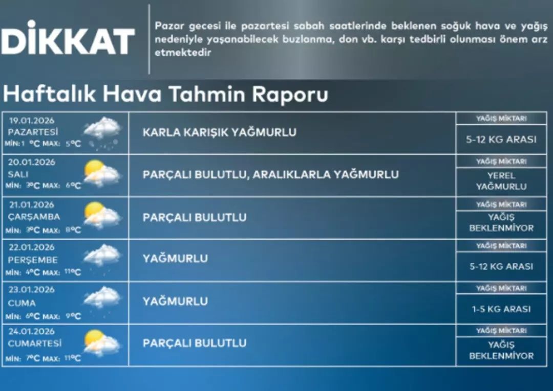 Kar mutluluğu yerini trafik çilesine bıraktı! İstanbul'da etkili olan kar yağışı trafiği kilitledi! AKOM ve Meteoroloji'den peş peşe uyarı... 10