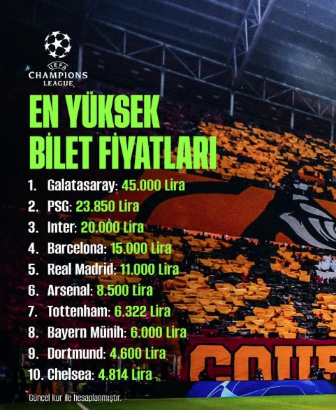 En pahalı Şampiyonlar Ligi biletini G.Saray satıyor 6