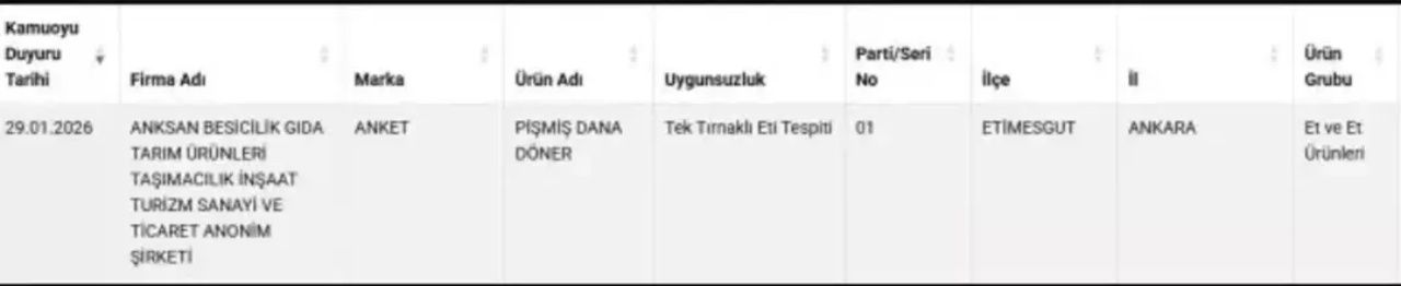 Zincir markette skandal! Kampanyalı satılan dana dönerinde at eti - eşek eti çıktı 3