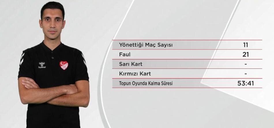 "Fenerbahçe'nin açık bariz net tartışmasız penaltısı verilmedi! Bariz kanıt var ama VAR nasıl çağırmaz?" beIN Trio programı gecenin flaş kararını açıkladı 24