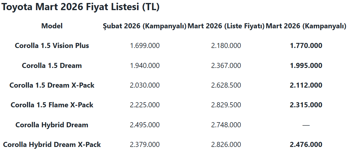Otomobil alacaklar dikkat! İşte Mart 2026 Toyota güncel fiyat listesi! 8