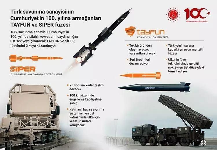 İşte en fazla balistik füzesi olan ülkeler! Bakın Türkiye kaçıncı sırada 28