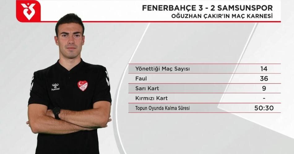"Matteo Guendouzi ve Ederson kırmızı karttan atılmalıydı! Fenerbahçe'nin 3. golünde ofsayt yok" Trio ekibi maçtaki hakem hatalarını açıkladı 35