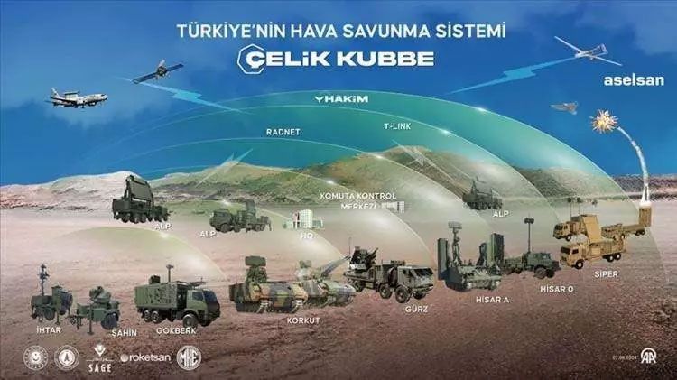 Dünyanın en güçlü hava savunma sistemine sahip ülkeleri belli oldu! İşte Türkiye'nin sırası 31