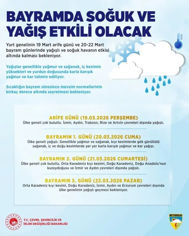 Bayramda tatil planı yapanlar dikkat! Hava tersine dönüyor! Kar ve sağanak sürprizi... 5