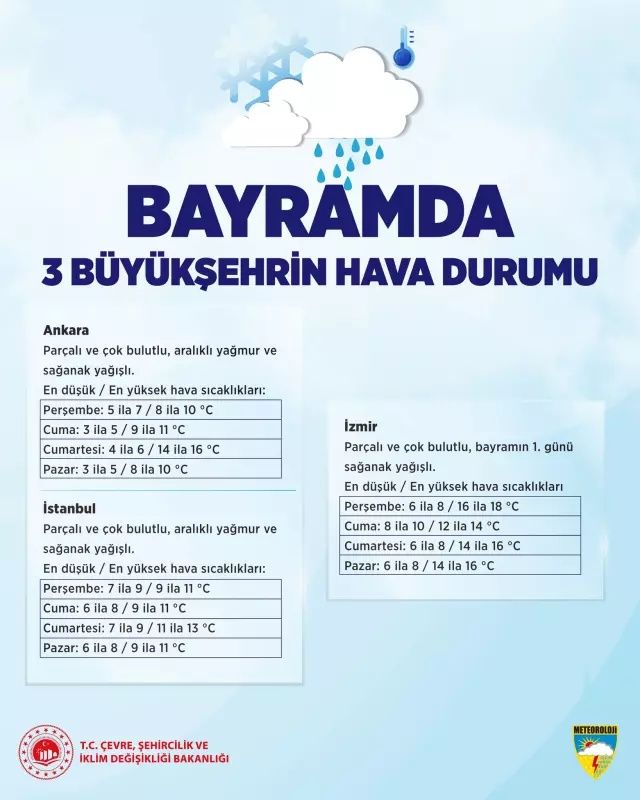Bayramda tatil planı yapanlar dikkat! Hava tersine dönüyor! Kar ve sağanak sürprizi... 6