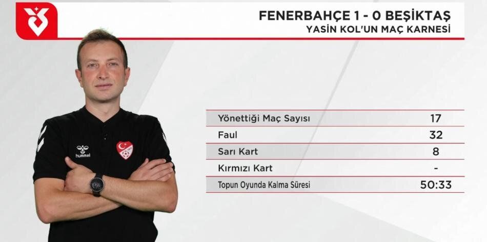 Fenerbahçe'nin son dakikada kazandığı penaltı doğru mu? Türkiye gündemine damga vuran pozisyonu Trio ekibi canlı yayında açıkladı: "Hakem kusursuz maç yönetti" 23