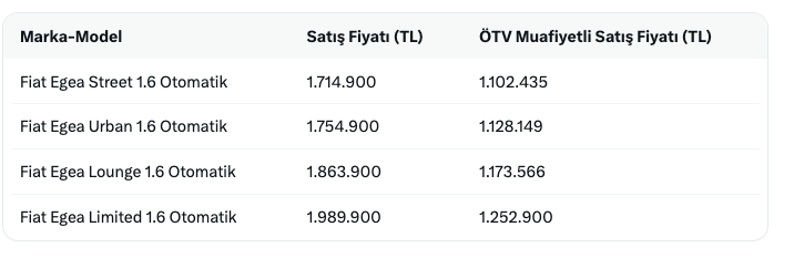 Engelliye ÖTV'siz araç düzenlemesi resmen yürülüğe girdi! İşte alınabilecek ÖTV'siz araç listesi ve tüm şartlar 12