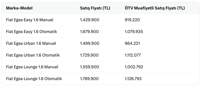 Engelliye ÖTV'siz araç düzenlemesi resmen yürülüğe girdi! İşte alınabilecek ÖTV'siz araç listesi ve tüm şartlar 9