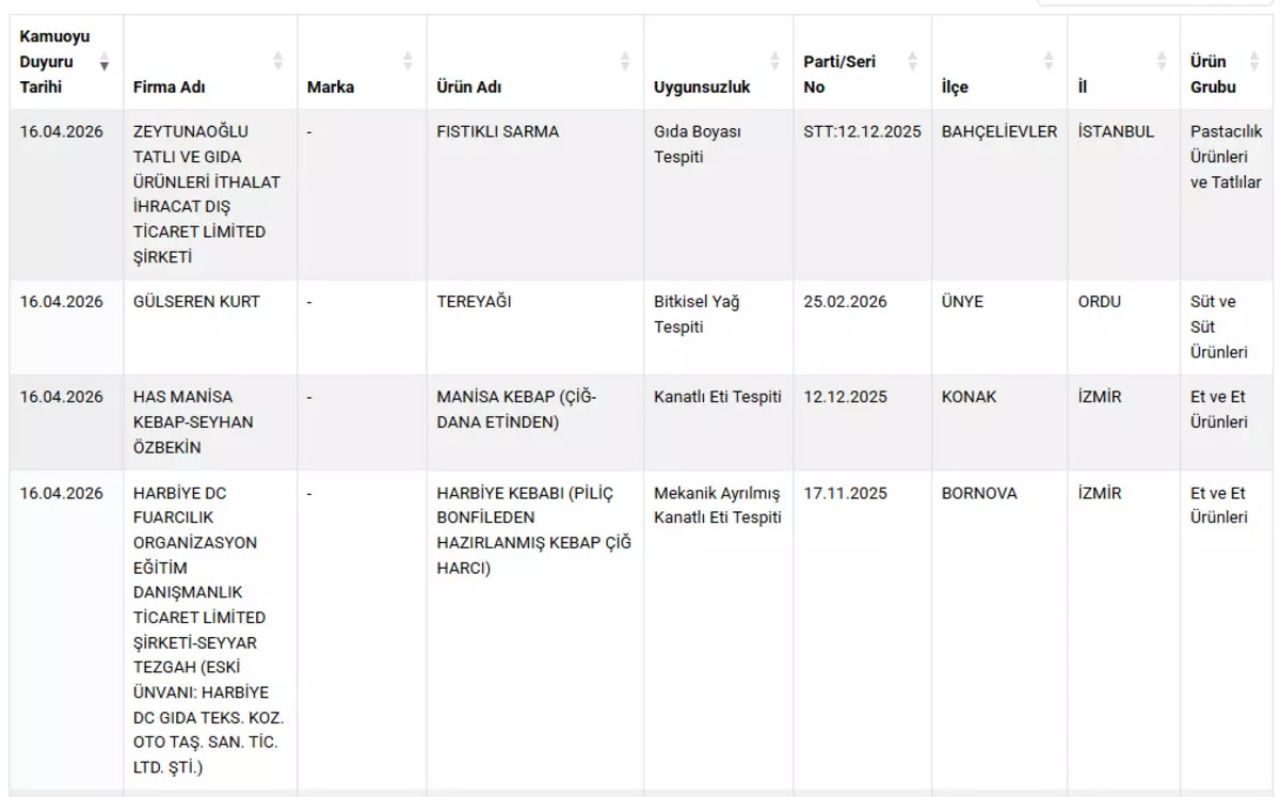 Pidede at ve etek eşi tespit edildi! Tarım ve Orman Bakanlığı o markaları ifşa etti 4