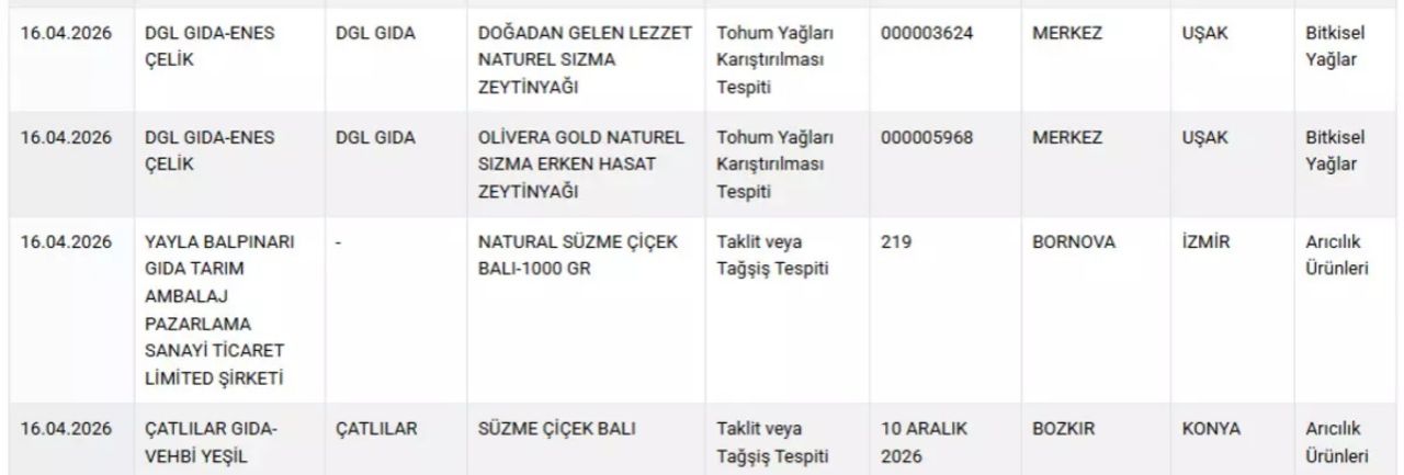 Pidede at ve etek eşi tespit edildi! Tarım ve Orman Bakanlığı o markaları ifşa etti 5