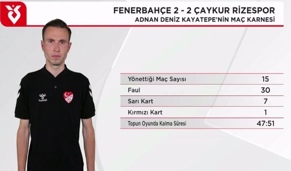 Hakem Fenerbahçe'yi lime lime doğramış! Çaykur Rizespor'un golü iptal, oyuncusu da atılmalıymış! Trio ekibi canlı yayında tüm pozisyonları tek tek açıkladı 25