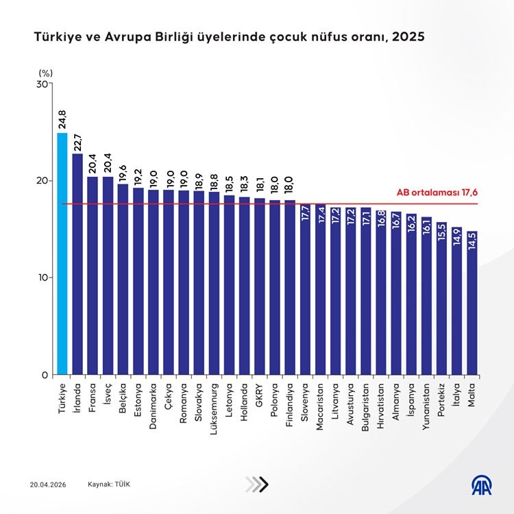 TÜİK verileri açıkladı: Türkiye'de kaç çocuk var? 4