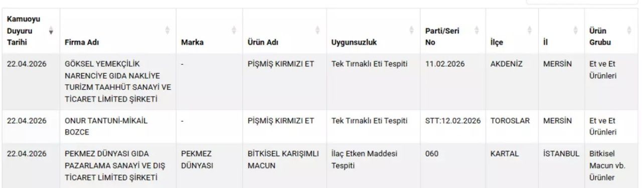 Bakanlık yeni listeyi paylaştı! Şampiyon yarış atının etini yediren firma yine at-eşek eti skandalıyla listede 6