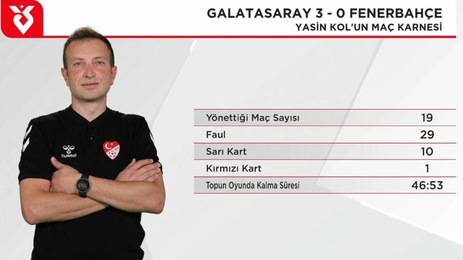 "Penaltıyı vermedi, Yunus Akgün, Semedo, Oosterwolde, Mert Müldür ve Osimhen kırmızı kart görmeliydi! Ederson daha ilk yarıdan atılmalıydı" Trio ekibi Yasin Kol'u yerden yere vurdu 25