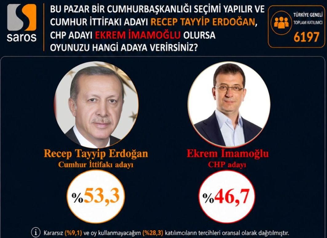 Dikkat çeken anket: AK Parti yine CHP’ye fark attı: CHP'de butlan çıksa bile oylar bölünmüyor! 4