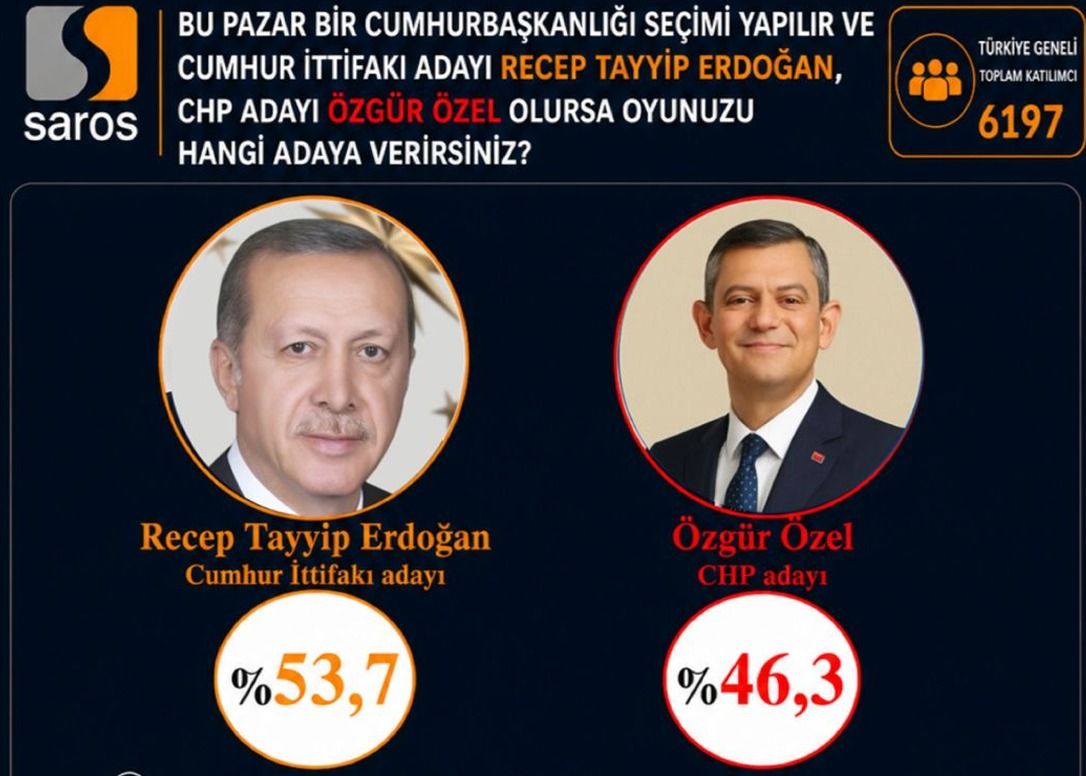 Dikkat çeken anket: AK Parti yine CHP’ye fark attı: CHP'de butlan çıksa bile oylar bölünmüyor! 5