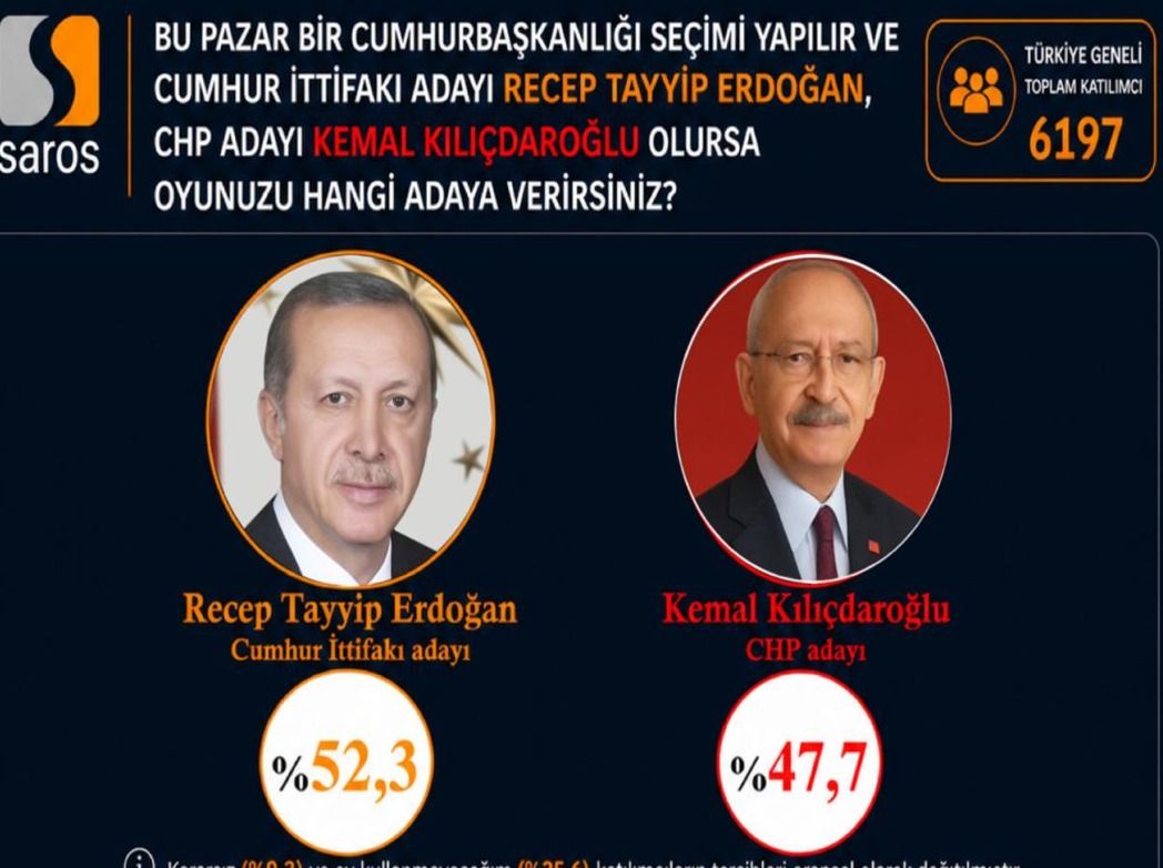 Dikkat çeken anket: AK Parti yine CHP’ye fark attı: CHP'de butlan çıksa bile oylar bölünmüyor! 6